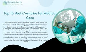 Read more about the article Top 10 Best Countries for Medical Care